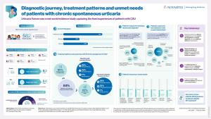 UV_Treatment Patterns Infographic.jpg